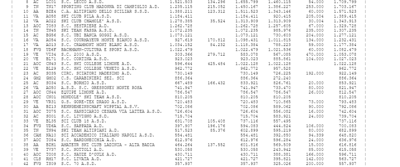 Classifica